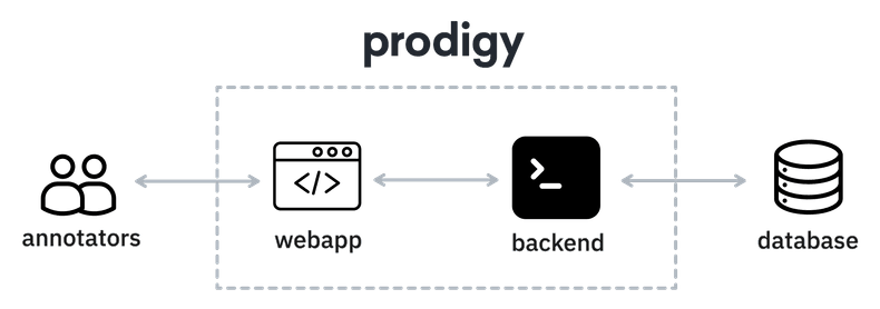 deployment diagram