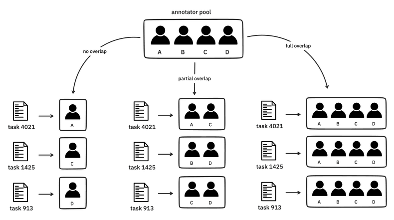 task routing diagram